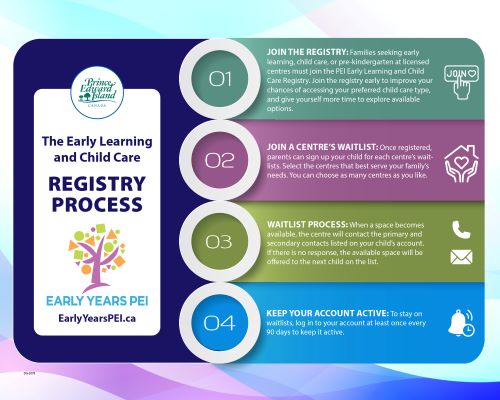 Registry Process for Prince Edward Island Childcare